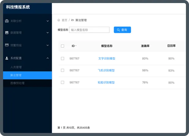 军工情报采集平台工作流示意图